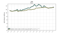 Weighted Average Number Of Shares Outstanding Basic