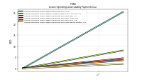 Lessee Operating Lease Liability Payments Due Next Twelve Months