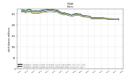 Weighted Average Number Of Shares Outstanding Basic