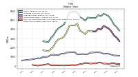 Finite Lived Intangible Assets Net