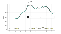 Cash And Cash Equivalents At Carrying Value