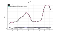 Income Tax Expense Benefit