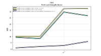 Finite Lived Intangible Assets Accumulated Amortization