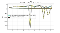 Increase Decrease In Accounts Receivable