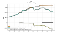 Retained Earnings Accumulated Deficit