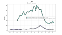 Allowance For Doubtful Accounts Receivable Current