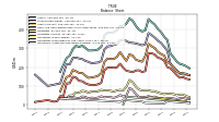 Intangible Assets Net Excluding Goodwill