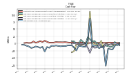 Net Income Loss