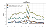 Employee Related Liabilities Current