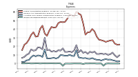 Income Tax Expense Benefit