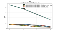 Lessee Operating Lease Liability Payments Due Year Four