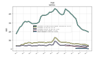 Other Liabilities