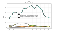 Other Assets Noncurrent