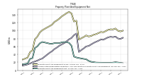 Property Plant And Equipment Net