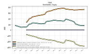 Retained Earnings Accumulated Deficit