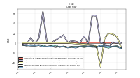 Net Income Loss