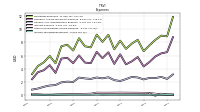 Income Tax Expense Benefit