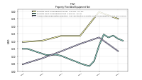 Accumulated Depreciation Depletion And Amortization Property Plant And Equipment