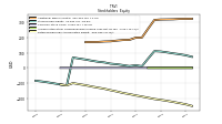 Retained Earnings Accumulated Deficit