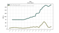 Cash And Cash Equivalents At Carrying Value