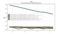 Lessee Operating Lease Liability Undiscounted Excess Amount