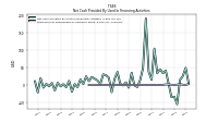 Payments For Repurchase Of Common Stock