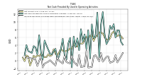 Increase Decrease In Prepaid Deferred Expense And Other Assets