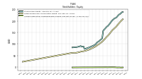 Accumulated Other Comprehensive Income Loss Net Of Tax