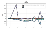 Net Income Loss