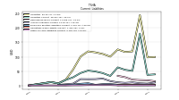 Other Accrued Liabilities Current