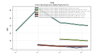 Lessee Operating Lease Liability Payments Remainder Of Fiscal Year