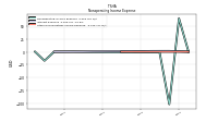 Other Nonoperating Income Expense