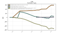 Retained Earnings Accumulated Deficit