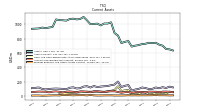 Prepaid Expense And Other Assets Current