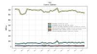 Accounts Payable Current