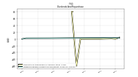 Dividends Payable Current And Noncurrent