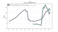 Finite Lived Intangible Assets Accumulated Amortization