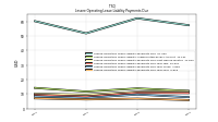 Lessee Operating Lease Liability Payments Due Year Four