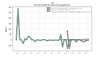 Net Cash Provided By Used In Financing Activities