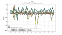 Increase Decrease In Accounts Receivable