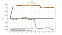 Retained Earnings Accumulated Deficit