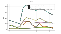 Intangible Assets Net Excluding Goodwill