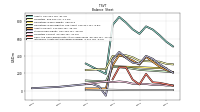 Intangible Assets Net Excluding Goodwill