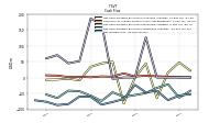 Net Income Loss