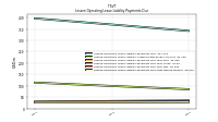 Lessee Operating Lease Liability Payments Due Next Twelve Months