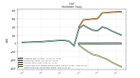 Retained Earnings Accumulated Deficit