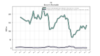 Allowance For Doubtful Accounts Receivable Current