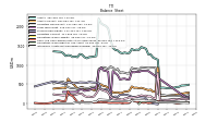 Intangible Assets Net Excluding Goodwill