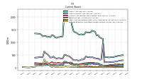 Prepaid Expense And Other Assets Current