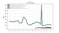 Operating Lease Liability Current